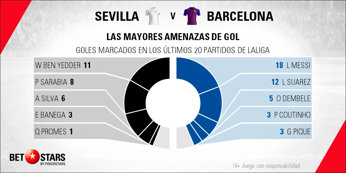 Betstars Sevilla vs FC Barcelona 05 Betstars, Sevilla vs FC Barcelona, pronosticos deportivos, LaLiga, pronosticos LaLiga, apuestas LaLiga, pronósticos fútbol, apuestas fútbol, partidos de hoy, partidos de futbol hoy, partidos hoy, partidos de liga mañana, calendario LaLiga, ultimas noticias deportivas, noticias de deportes, apuestas deportivas, apuestas deportivas pronósticos expertos